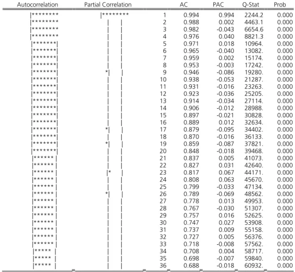 Gambar 2.  Pergerakan Kurs Rupiah/Dolar AS (21 Mei 1998 s.d. 4 Mei 2007)