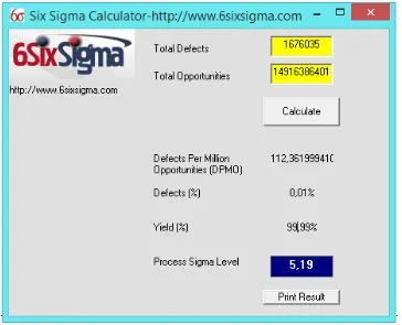 Gambar 5.1. Tampilan Hasil Perhitungan Nilai Six Sigma