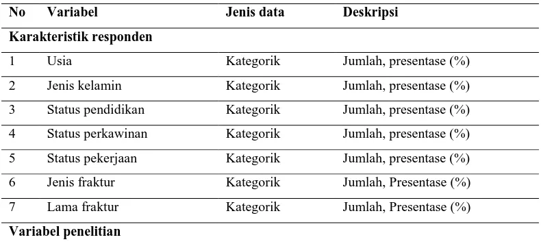 Tabel 4. Jenis data dan deskripsi data variabel penelitian 