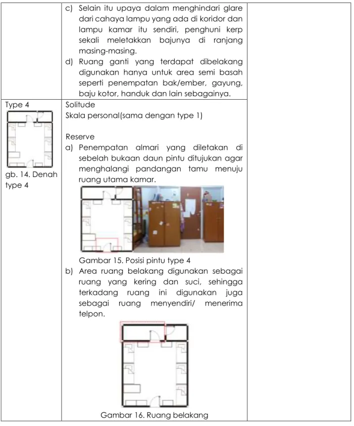 Gambar 15. Posisi pintu type 4 