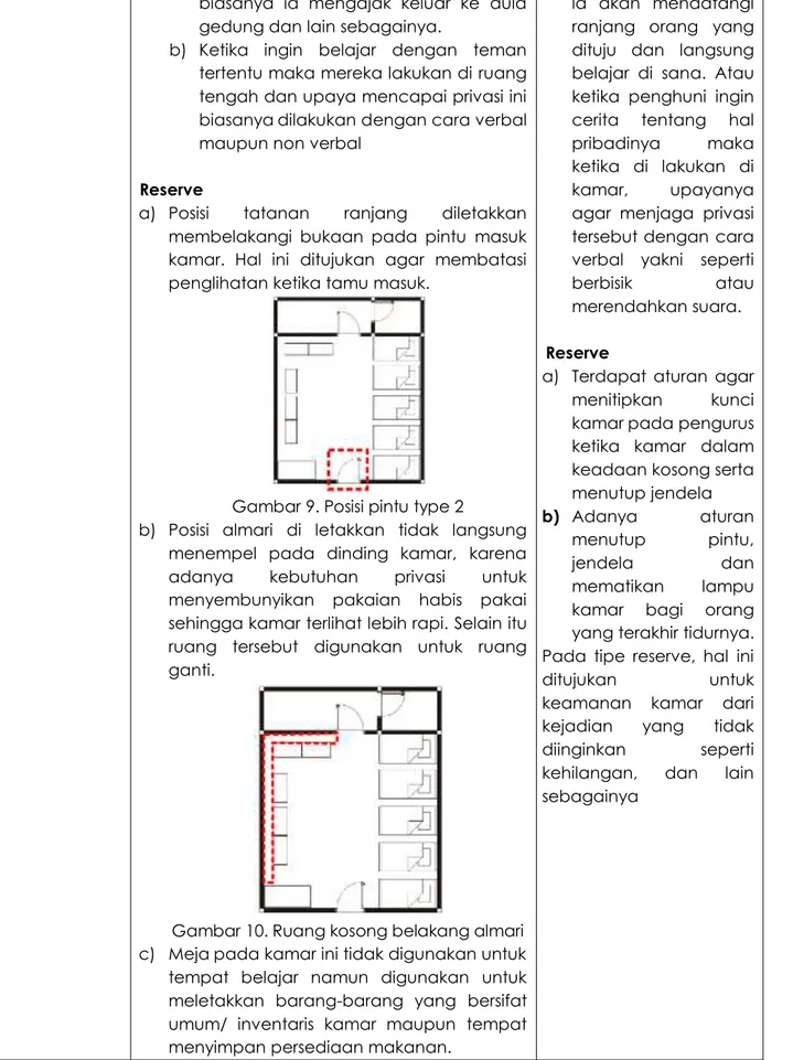 Gambar 9. Posisi pintu type 2 