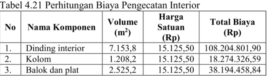 Tabel 4.20 Perhitungan Biaya Penggantian Keramik Lantai  No  Nama Komponen  Volume  (m 2 )  Satuan Harga 