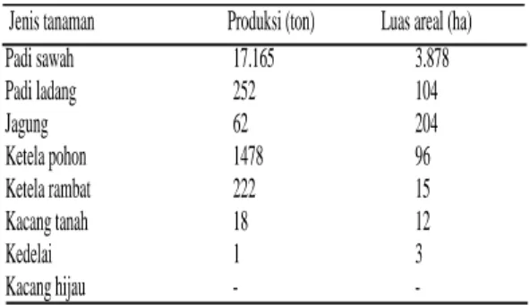 Tabel  1.  Luas  areal  dan  produksi  tanaman  pangan  di  Kota  Samarinda  pada  tahun 2014 