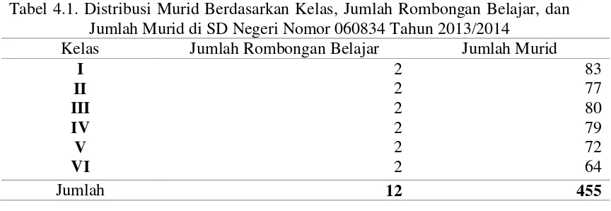 Tabel 4.2. Distribusi frekuensi Jenis Kelamin Metode Ular Tangga SD Negeri 06834 Tahun 20014 