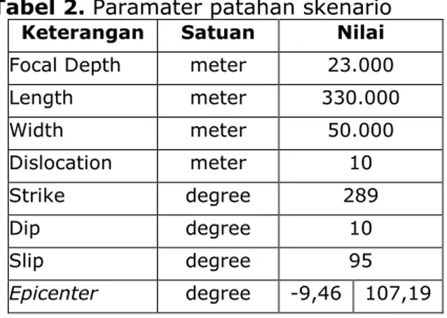 Tabel 2. Paramater patahan skenario  Keterangan  Satuan  Nilai  Focal Depth  meter  23.000 