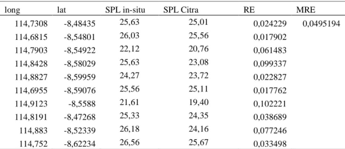 Tabel 1. Perbandingan Data SPL Hasil Pengukuran In-situ dan Citra MODIS  Tanggal 10 Agustus  2012