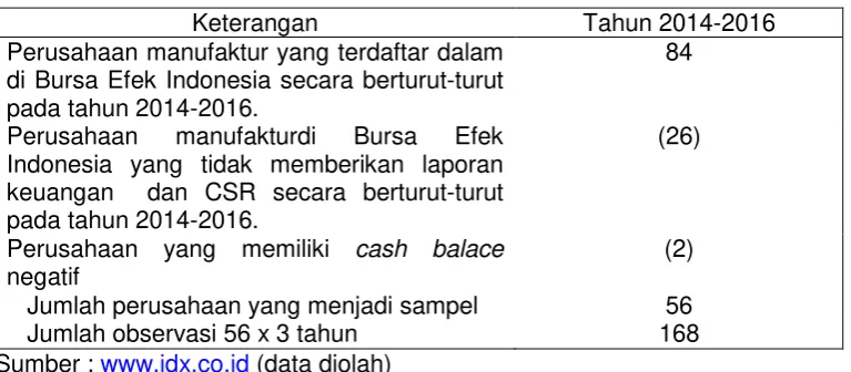 Tabel IV. 1 