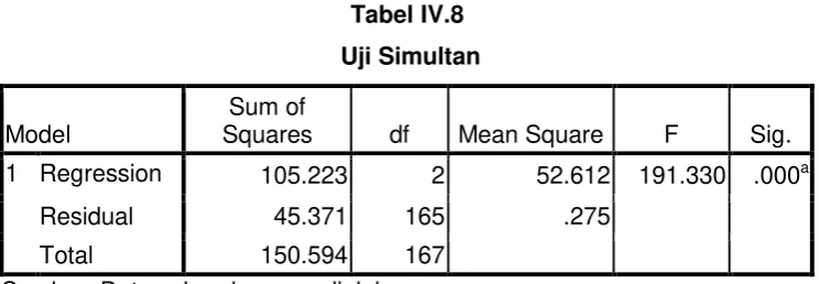 Tabel IV.8 
