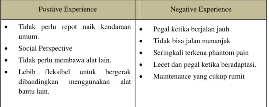 Tabel 1. User Experience Analysis 