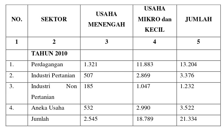 Tabel 1.1