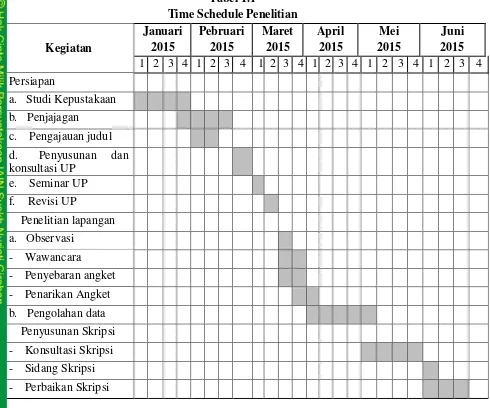 Tabel 1.1 Time Schedule Penelitian 