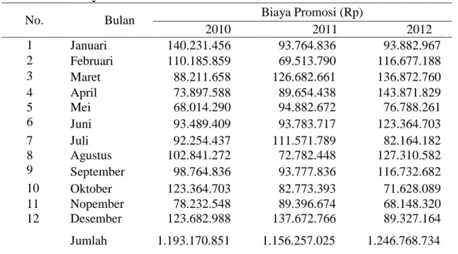 Tabel 4.1 Biaya Promosi PT Rianda Ganda Mandiri Selama 3 tahun. 