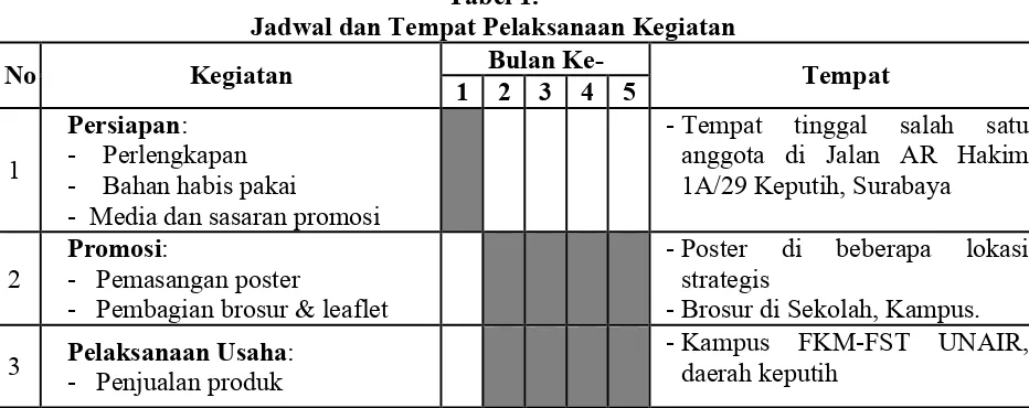 Tabel 1. Jadwal dan Tempat Pelaksanaan Kegiatan 