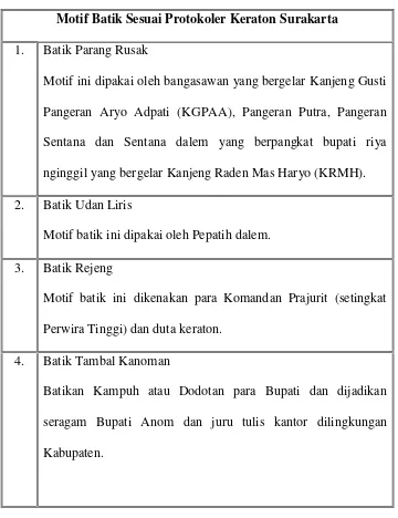 Tabel 3.1 Motif Batik Sesuai Protokoler Keraton Surakarta 