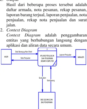 Gambar 3. Context Diagram Penjualan dan  Pengiriman Spare Part Komputer pada Bismar 