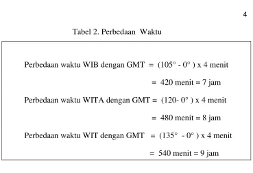 Tabel 2. Perbedaan Waktu