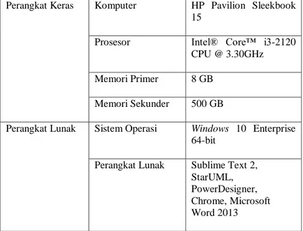 Tabel 3.23 Lingkungan Perancangan Perangkat Lunak  Perangkat Keras  Komputer  HP  Pavilion  Sleekbook 
