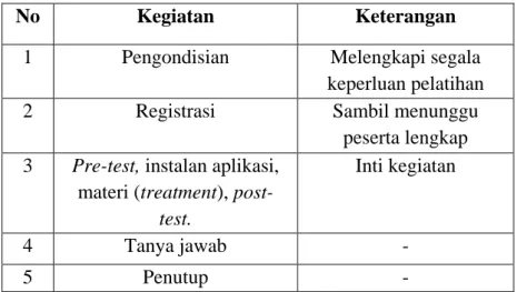 Tabel 4.6  Kegiatan treatment 
