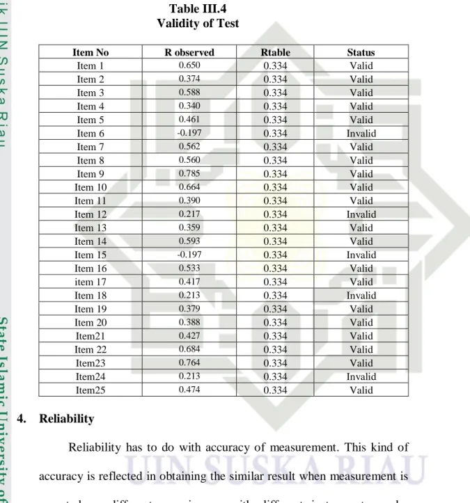 Table III.4  Validity of Test 
