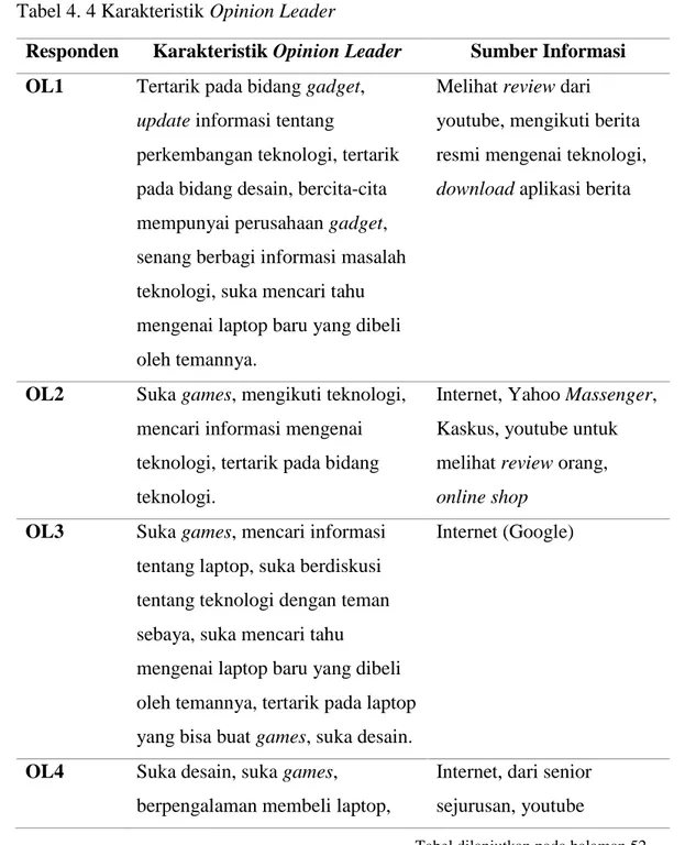 Tabel 4. 4 Karakteristik Opinion Leader 