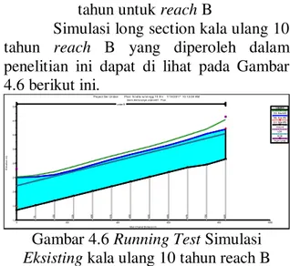 Gambar 4.6 Running Test Simulasi  Eksisting kala ulang 10 tahun reach B 