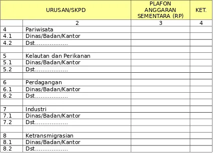 Tabel IV.2Plafon anggaran sementara berdasarkan program dan kegiatan