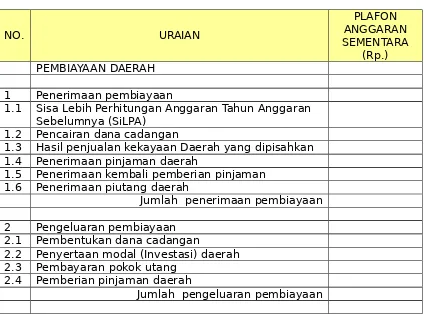 Tabel IV.3Plafon anggaran sementara untuk belanja pegawai, bunga, subsidi, hibah,