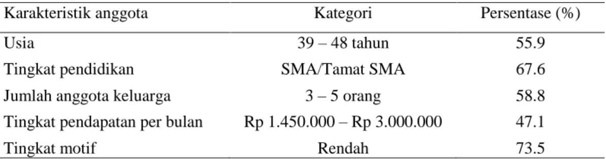 Tabel  1  Jumlah  dan  persentase  responden  berdasarkan  karakteristik  anggota  di  KWT Nusa Indah Lestari dan KWT Dahlia Indah tahun 2018  
