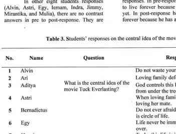 Table 3. Students' responses on the central idea ofthe movie