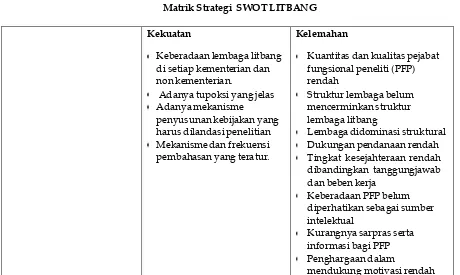 Tabel 1.Matrik Strategi SWOT LITBANG  