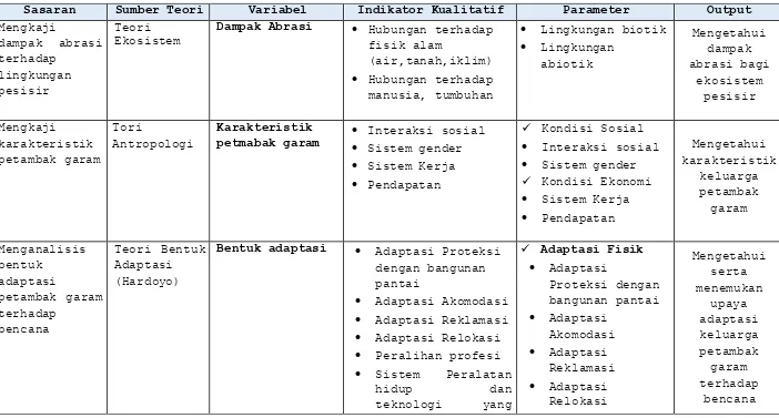 Tabel I.3 Matriks Analisis