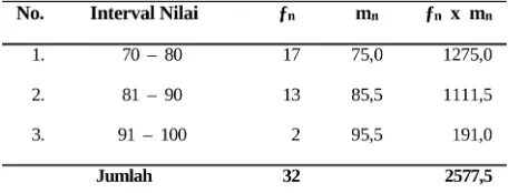 Tabel 1. Tabulasi Hasil Pre-Test