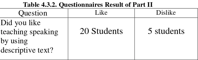 Table 4.3.2. Questionnaires Result of Part II 