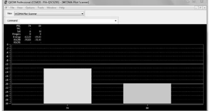 Gambar 12. Hasil Scanning Sinyal Pada QXDM  Selanjutnya amati level sinyal ketika  menggunakan antenna wajanbolic yang diarahkan  LoS ke base station: 