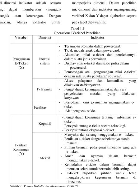 Tabel 1.1 Operasional Variabel Penelitian 