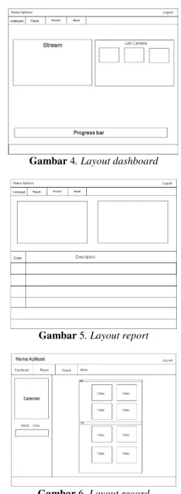 Gambar 3. Tabel Basisdata 