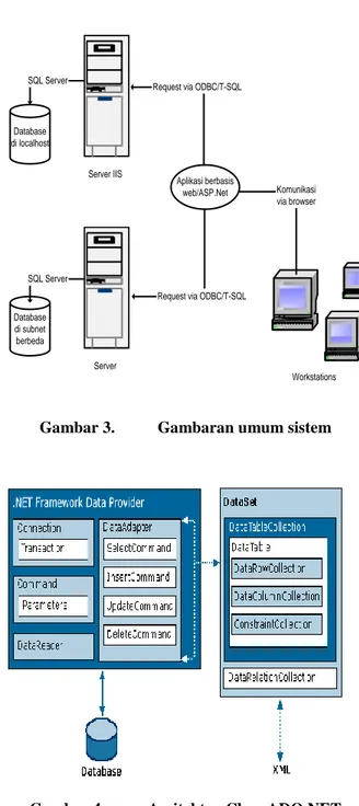 Gambar 2.  Komunikasi Web Server dan  Web Client 