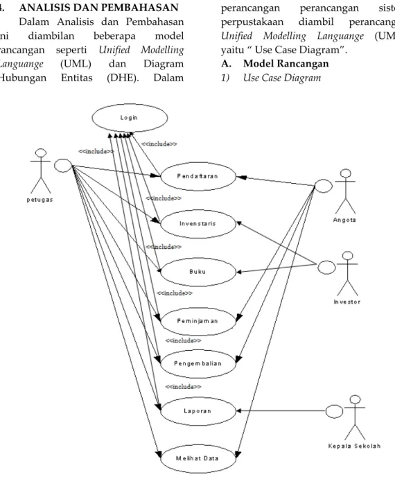 Gambar 3. Use Case Diagram SIM Perpustakaan 