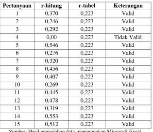 Tabel 2 