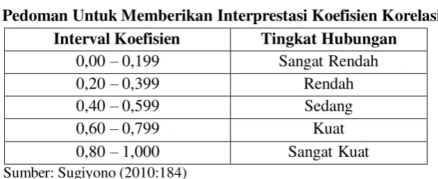 Tabel 6 