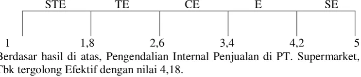 Tabel 4.6 Hasil Tes Normalitas 