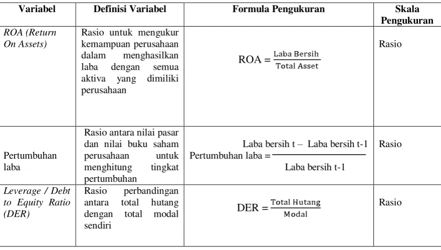Tabel  3.3Matriks Operasional Variabel 