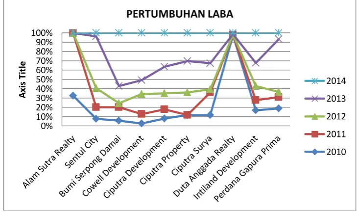 Tabel 4.3Debt to Equity Ratio DER 