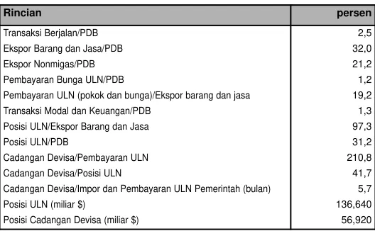 Tabel 5.4 memperlihatkan bahwa data-data yang terkait dengan