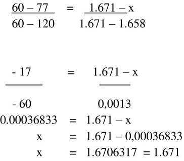 tabel nilai distribusi t letak dk = 77 berada antara dk 60 dan dk 120. jadi untuk mencari nilai distribusi t pada dk = 77 digunakan interpolasi sebagai berikut : 