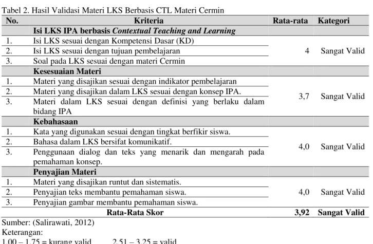 Tabel 3. Rekapitulasi Hasil Validasi LKS berbasis CTL 