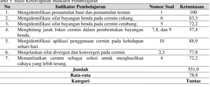Tabel 5. Hasil Ketercapaian Indikator Pembelajaran 