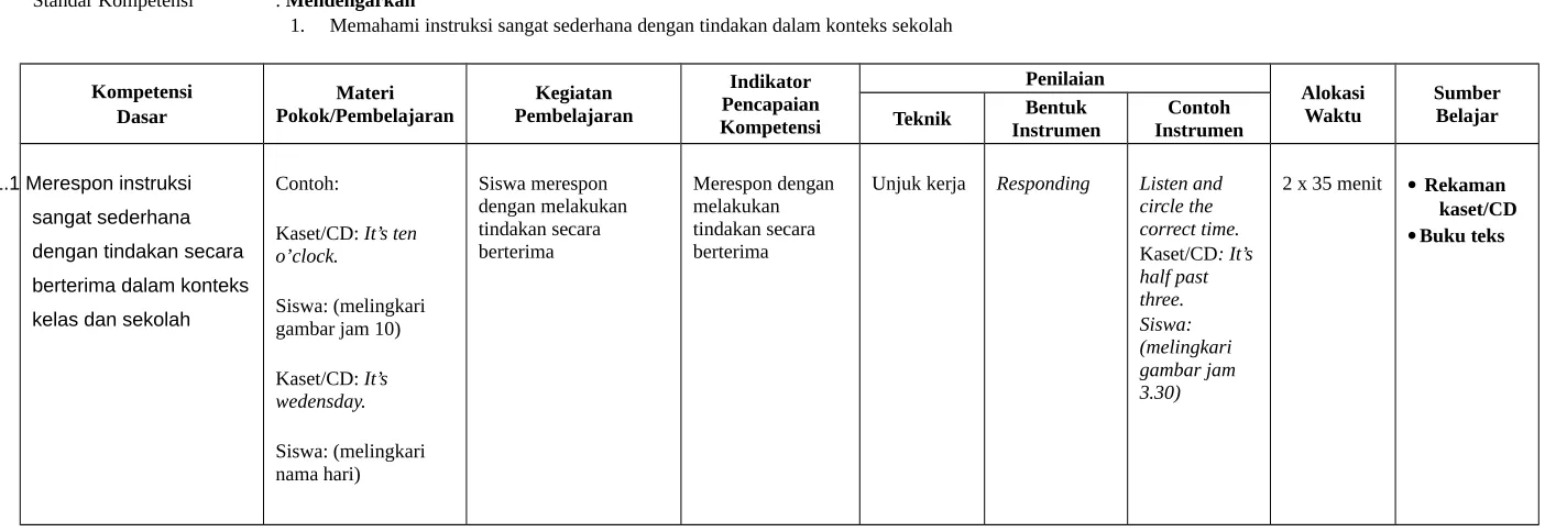 gambar jam 10)