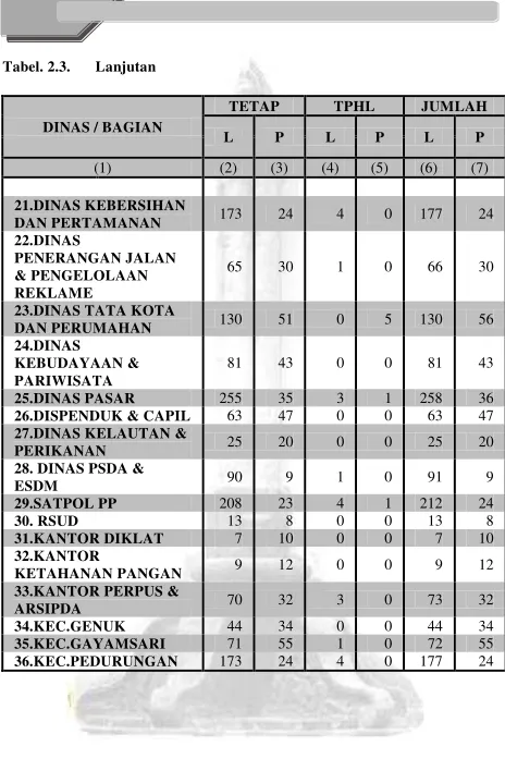 Tabel. 2.3. 