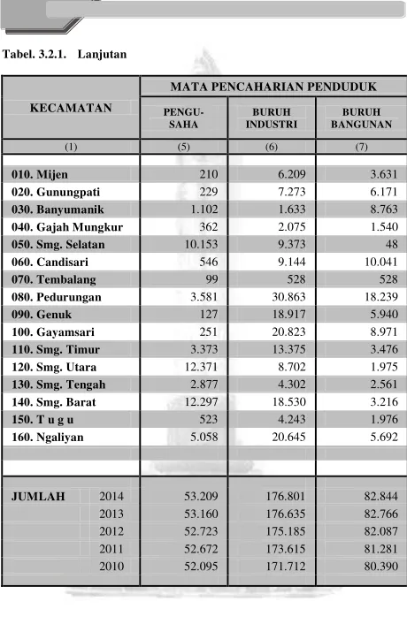 Tabel. 3.2.1.  Lanjutan 